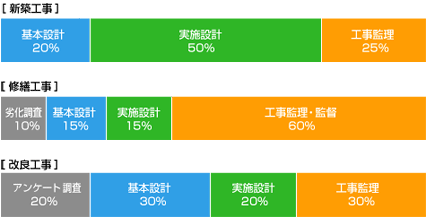 新築と修繕